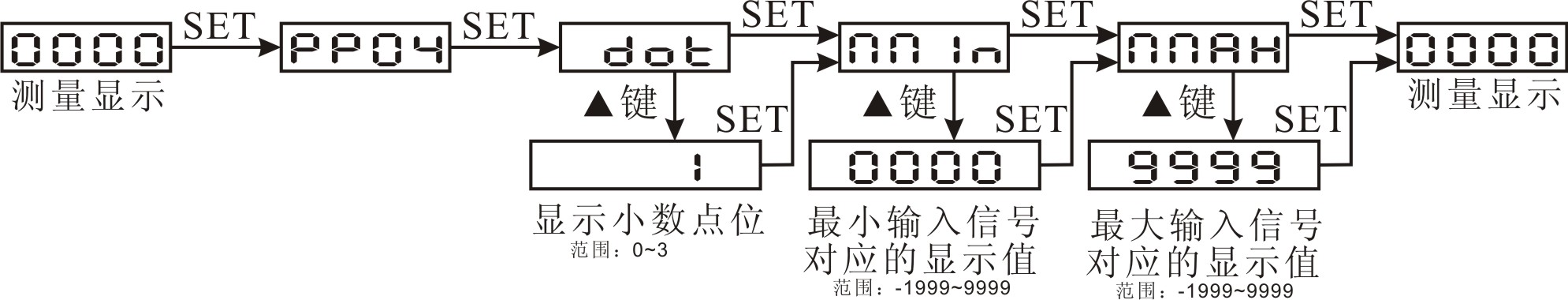 圖片關鍵詞 圖片關鍵詞